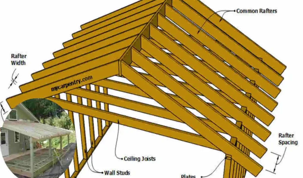 how far can you span a 2x6 for a roof