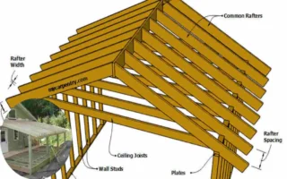 how far can you span a 2x6 for a roof