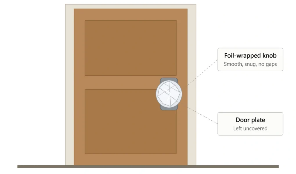 why put foil on door knob