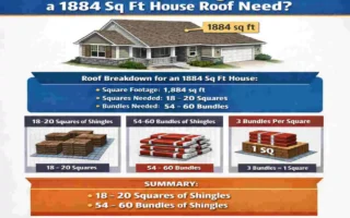 how many shingles is needed for 1884 sq ft roof