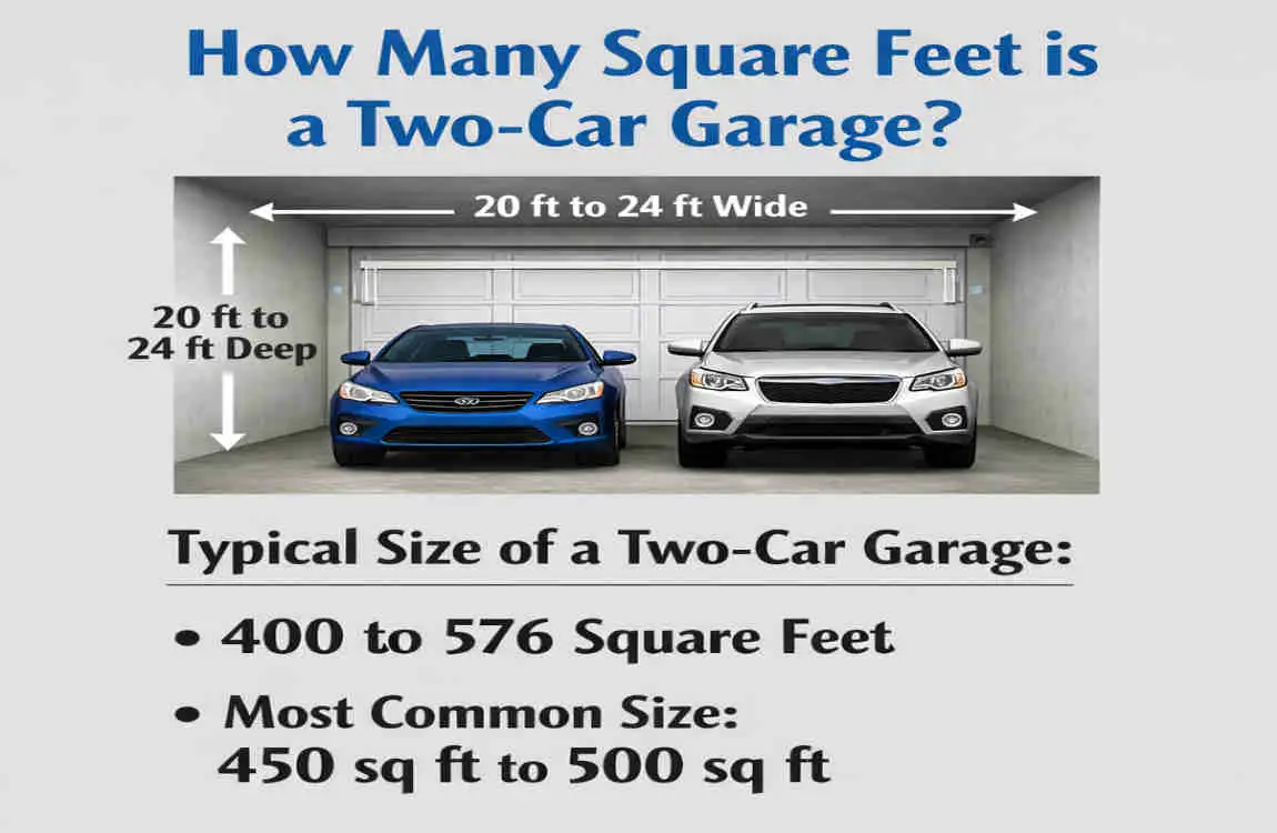 how many square feet is a two car garage