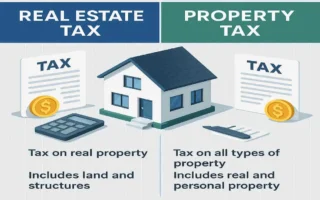 is real estate tax the same as property tax