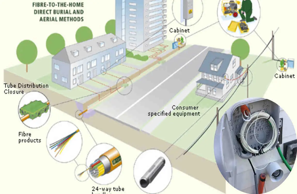 do i need to rewire my house for fiber optic?