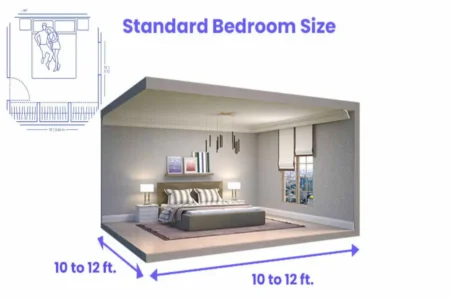 what is average size of bedroom