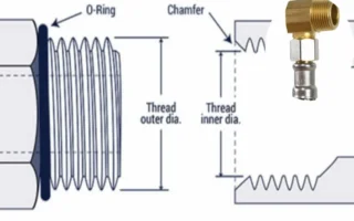what does mip stand for in plumbing