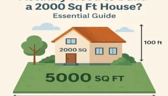How Much Land Do You Actually Need to Build a 2000 Sq Ft House? Essential Guide