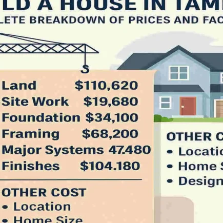 How Much Does It Really Cost to Build a House in Tampa? Complete Breakdown of Prices and Factors