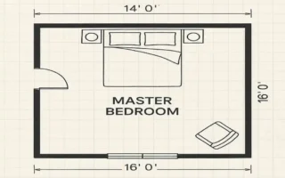 What's a Good Size for a Master Bedroom in Your Dream House? Ideal Dimensions Revealed