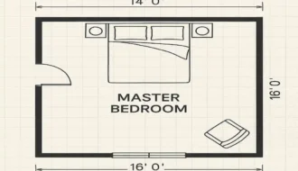 What's a Good Size for a Master Bedroom in Your Dream House? Ideal Dimensions Revealed