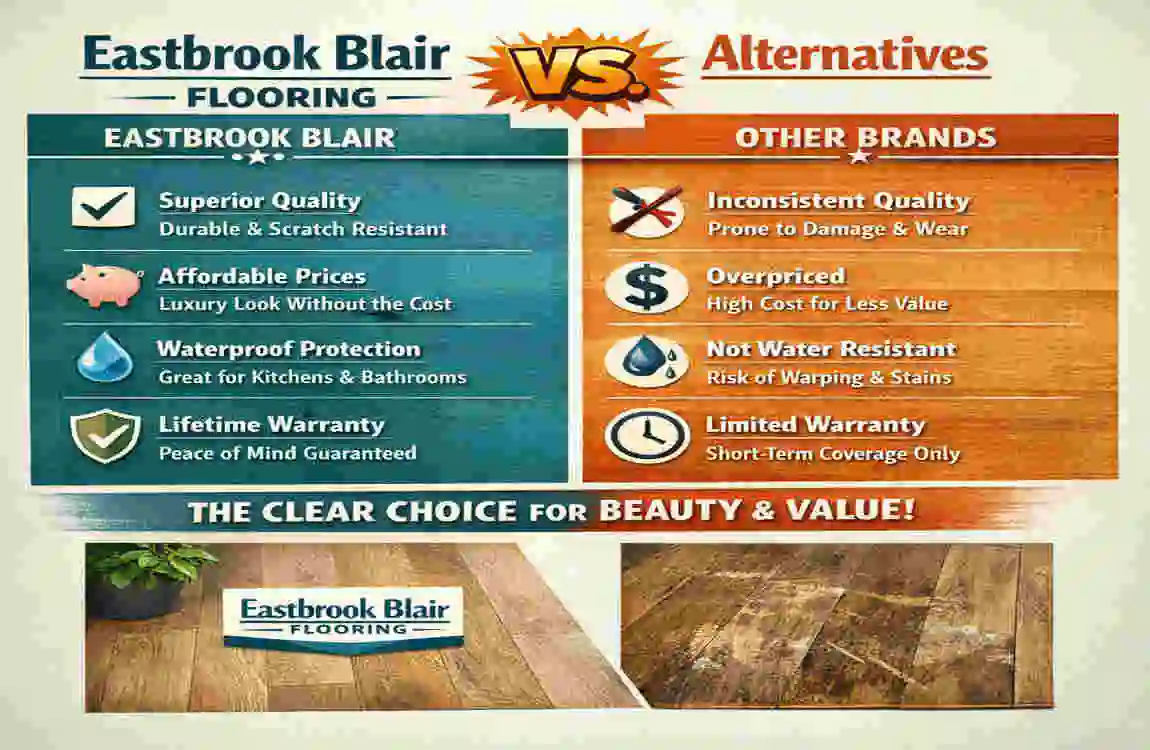 Eastbrook Blair Flooring