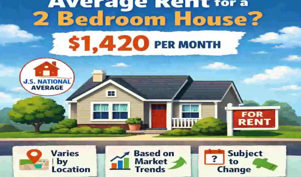 average 2 bedroom house rent