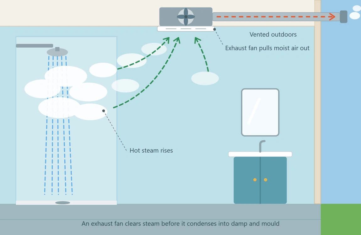 how to control moisture in house