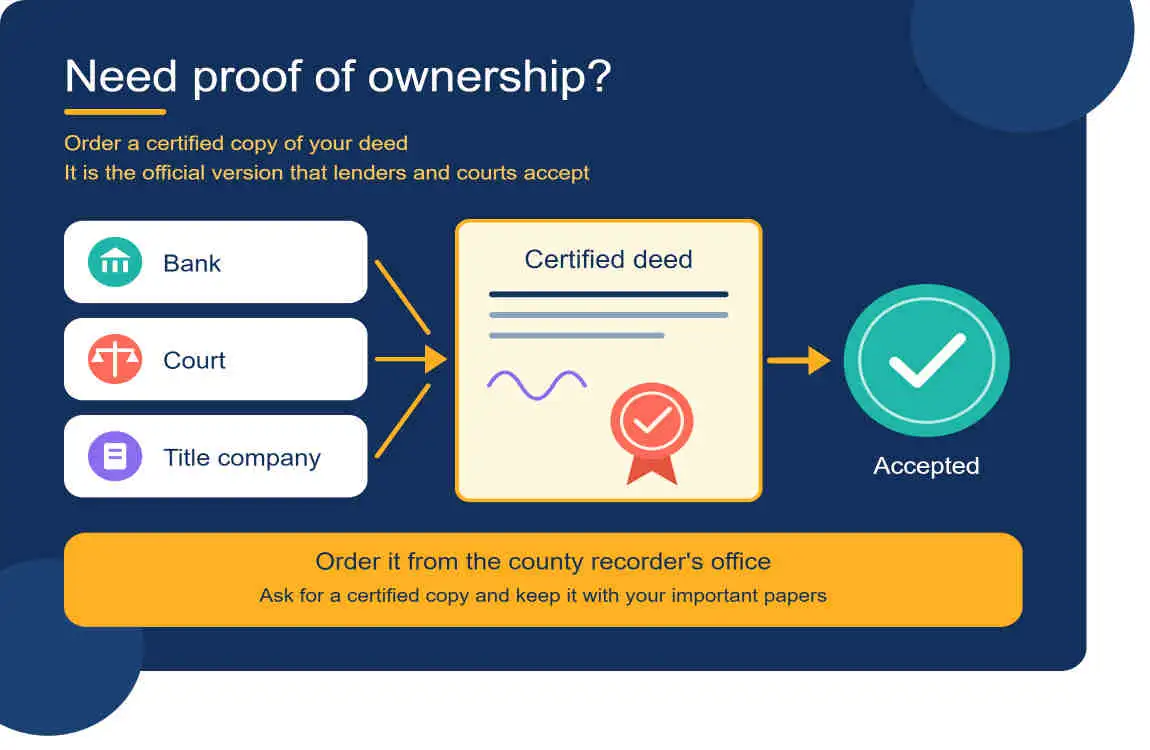 how do you get a copy of your deed to your house