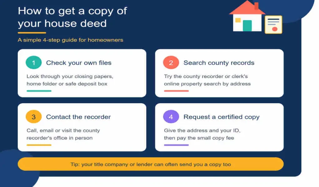 how do you get a copy of your deed to your house