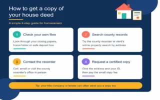 how do you get a copy of your deed to your house