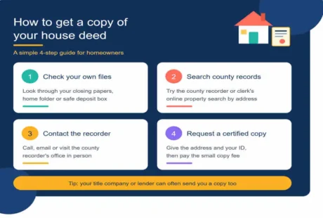 how do you get a copy of your deed to your house