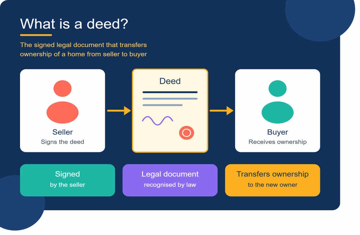 how do you get a copy of your deed to your house