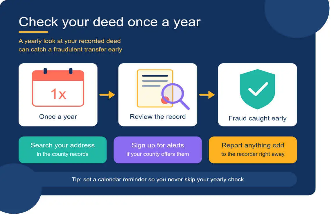 how do you get a copy of your deed to your house